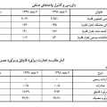 كاهش ٤٨درصدى قاچاق سيگار